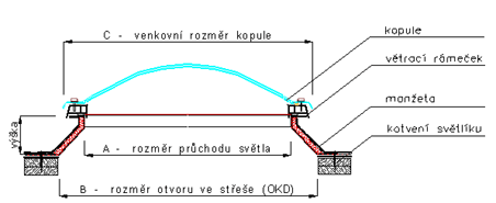 Kopulové střešní světlíky ARTUS - A 3000: nákres
