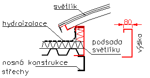 Řez podsadou pásového světlíku