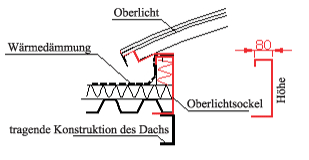 Schnitt durch den Oberlichtsockel