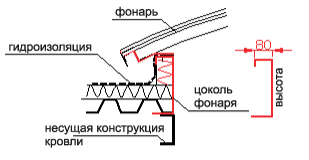 Разрез фонаря цоколем